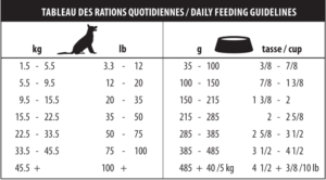Rations-Chien-300x166.png